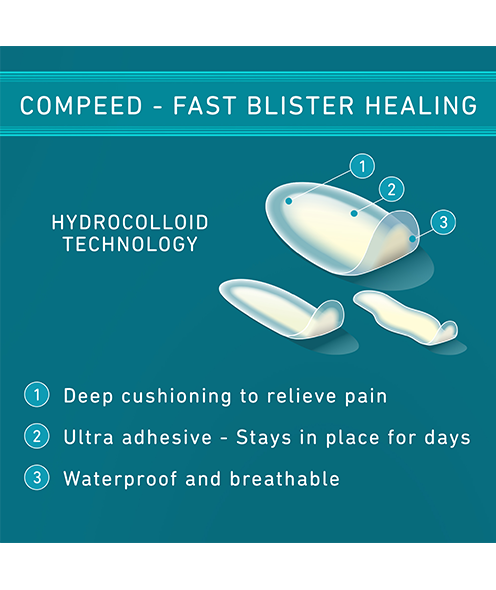 Mixed Sizes Blister Treatment Plasters Multipack Compeed